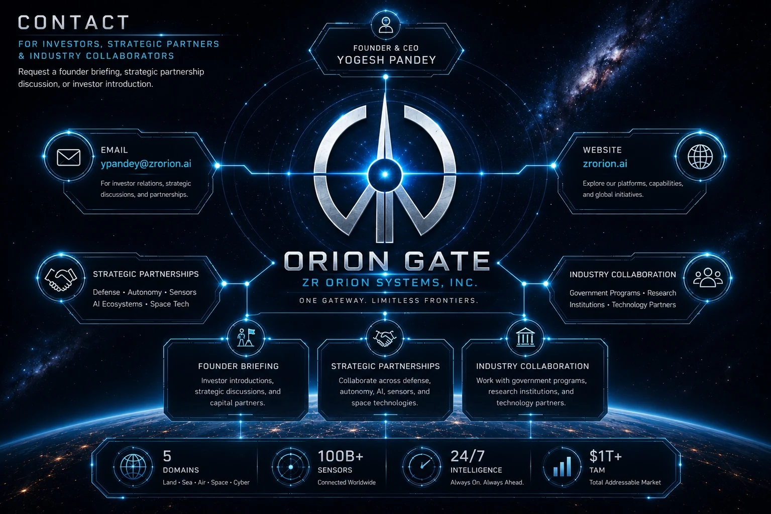 ZR Orion contact visual for strategic briefings and partnerships