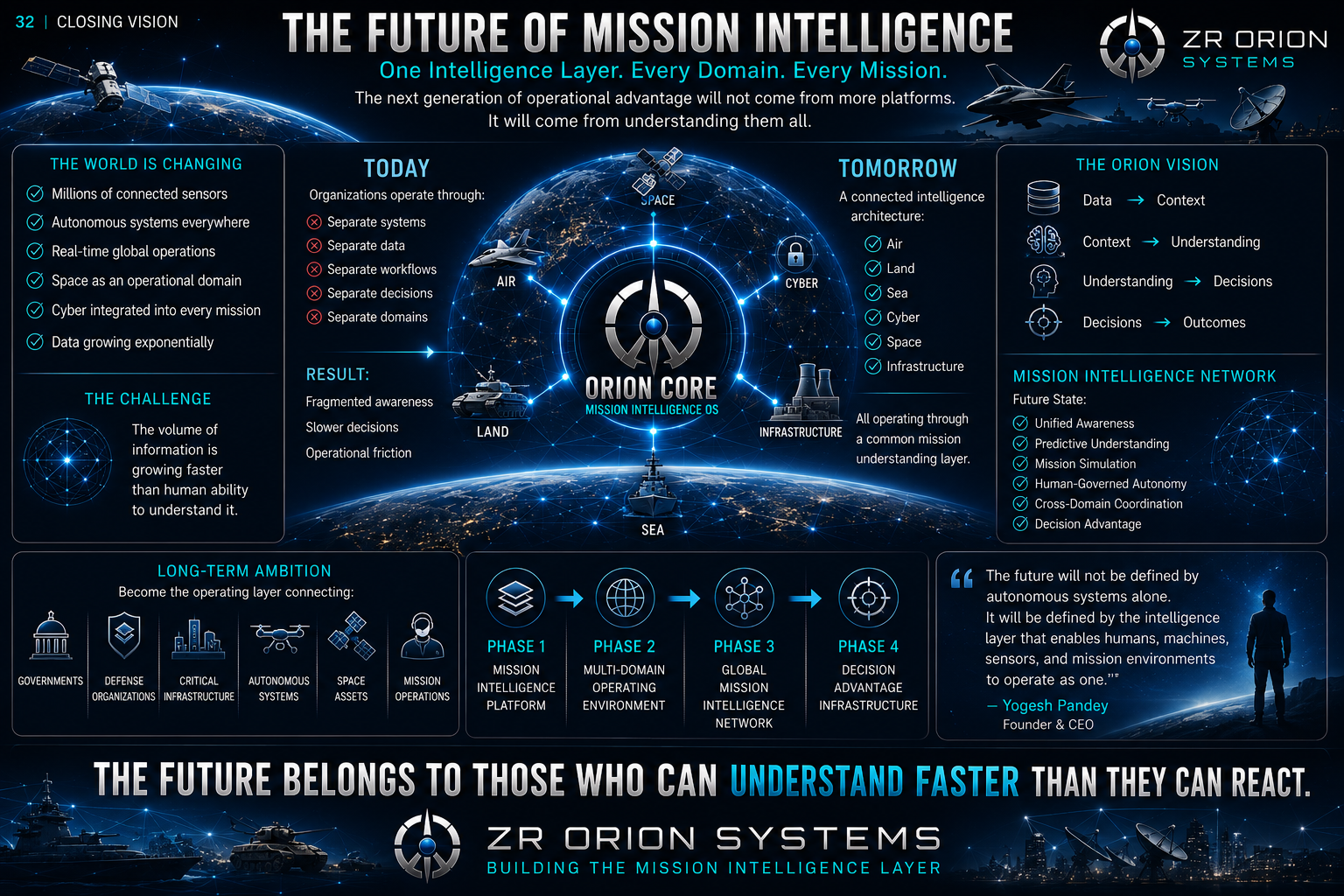 Mission Intelligence Operating System™ supporting visual