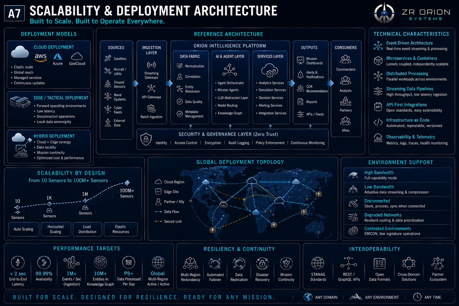 Future Architecture™ supporting visual