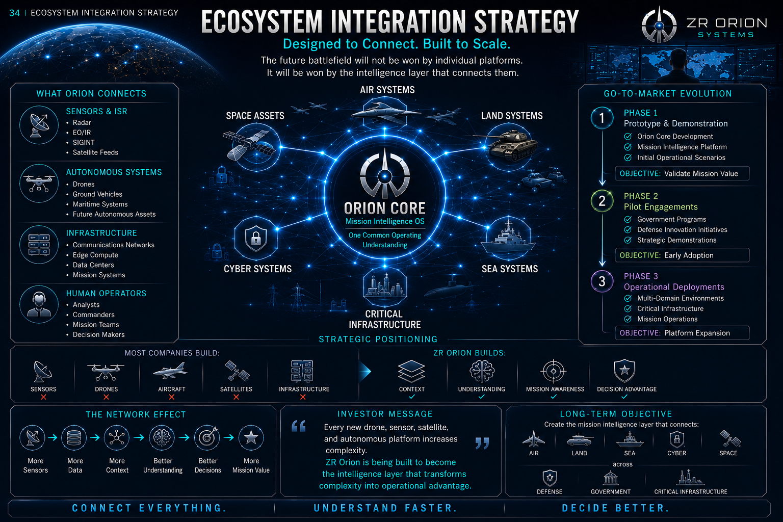 Multi-Domain Operations™