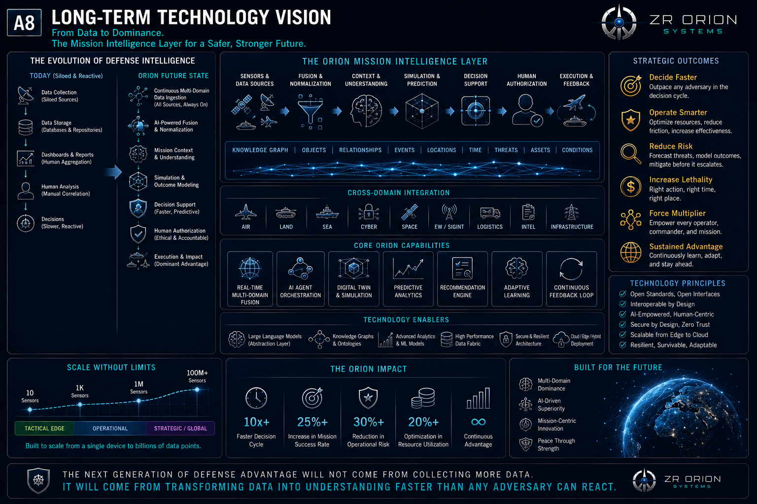 Long-term technology vision