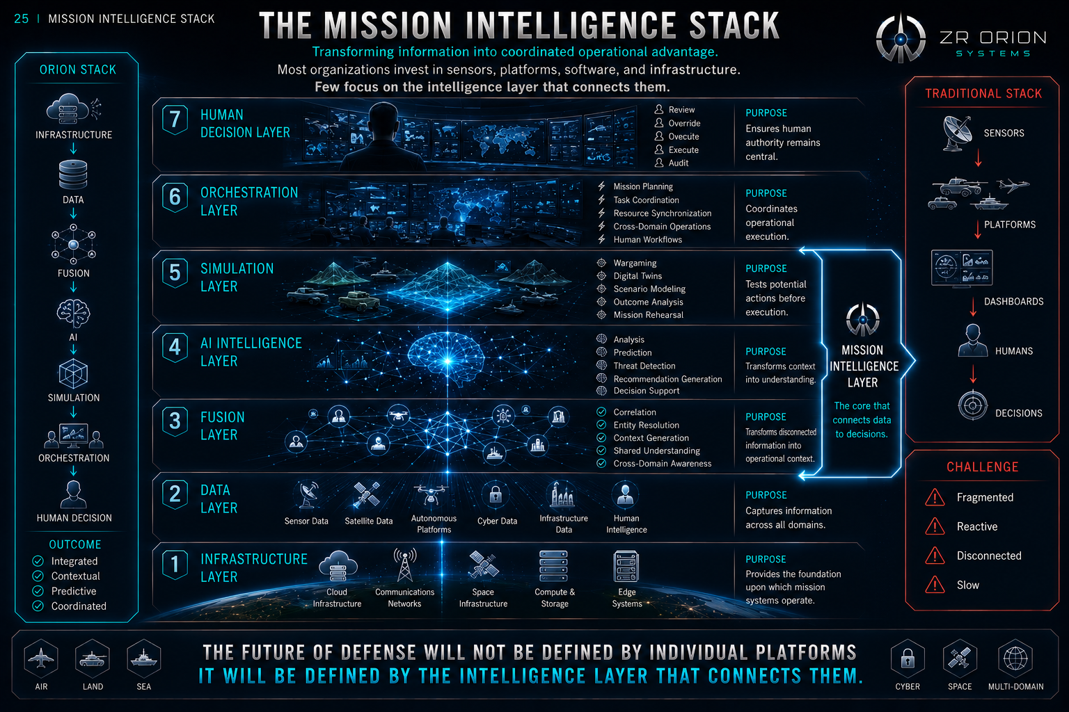 Mission Intelligence Stack