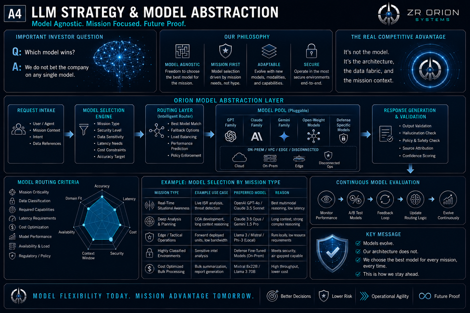 Decision Intelligence™ supporting visual