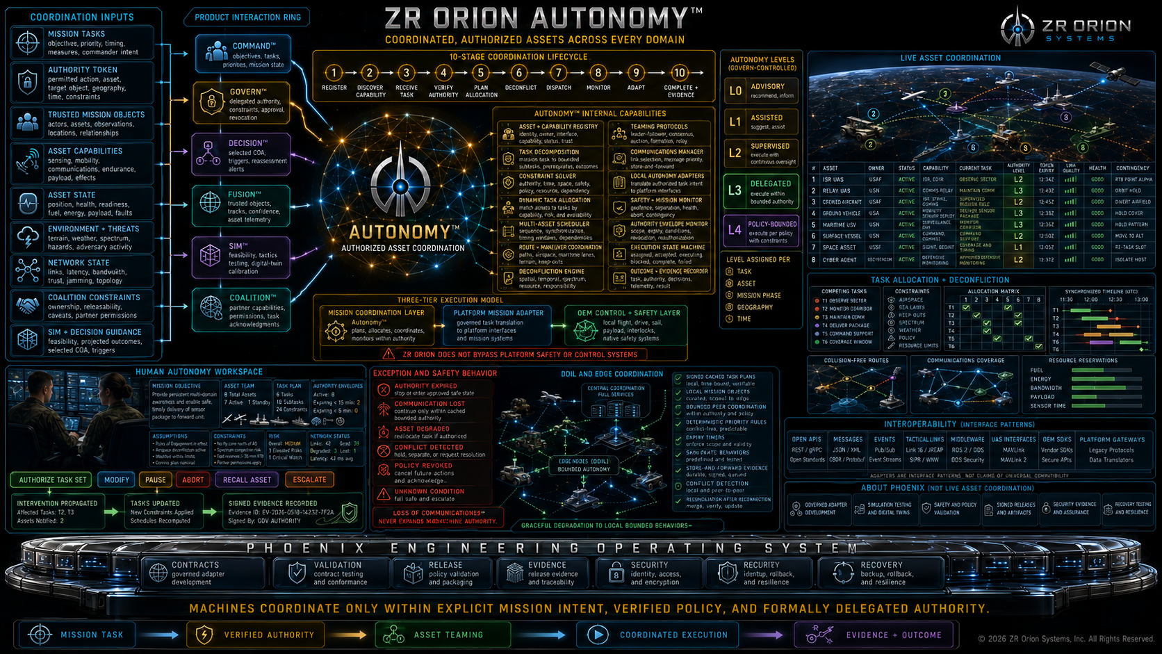 Autonomy™ architecture visual