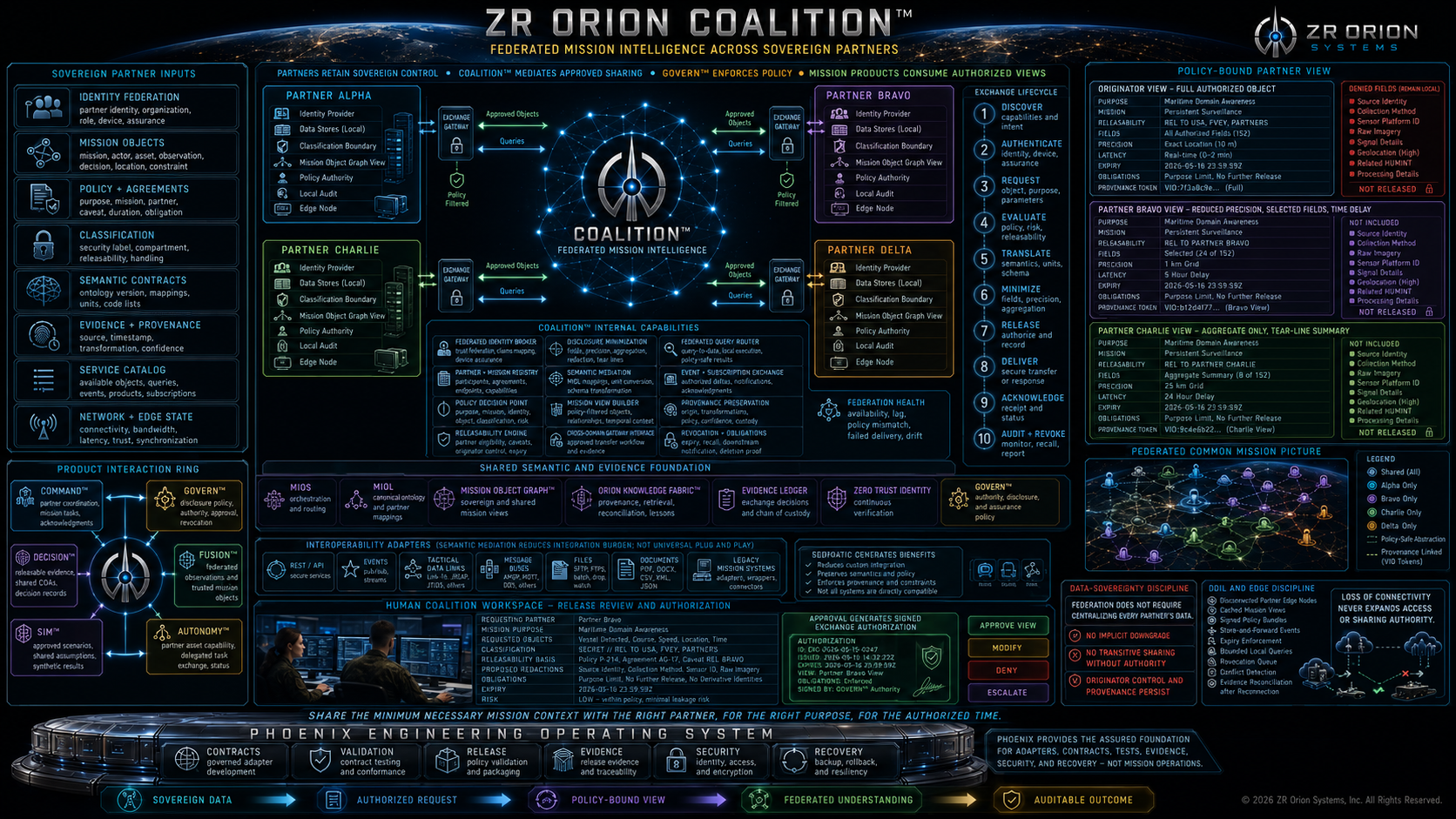 Coalition™ architecture visual