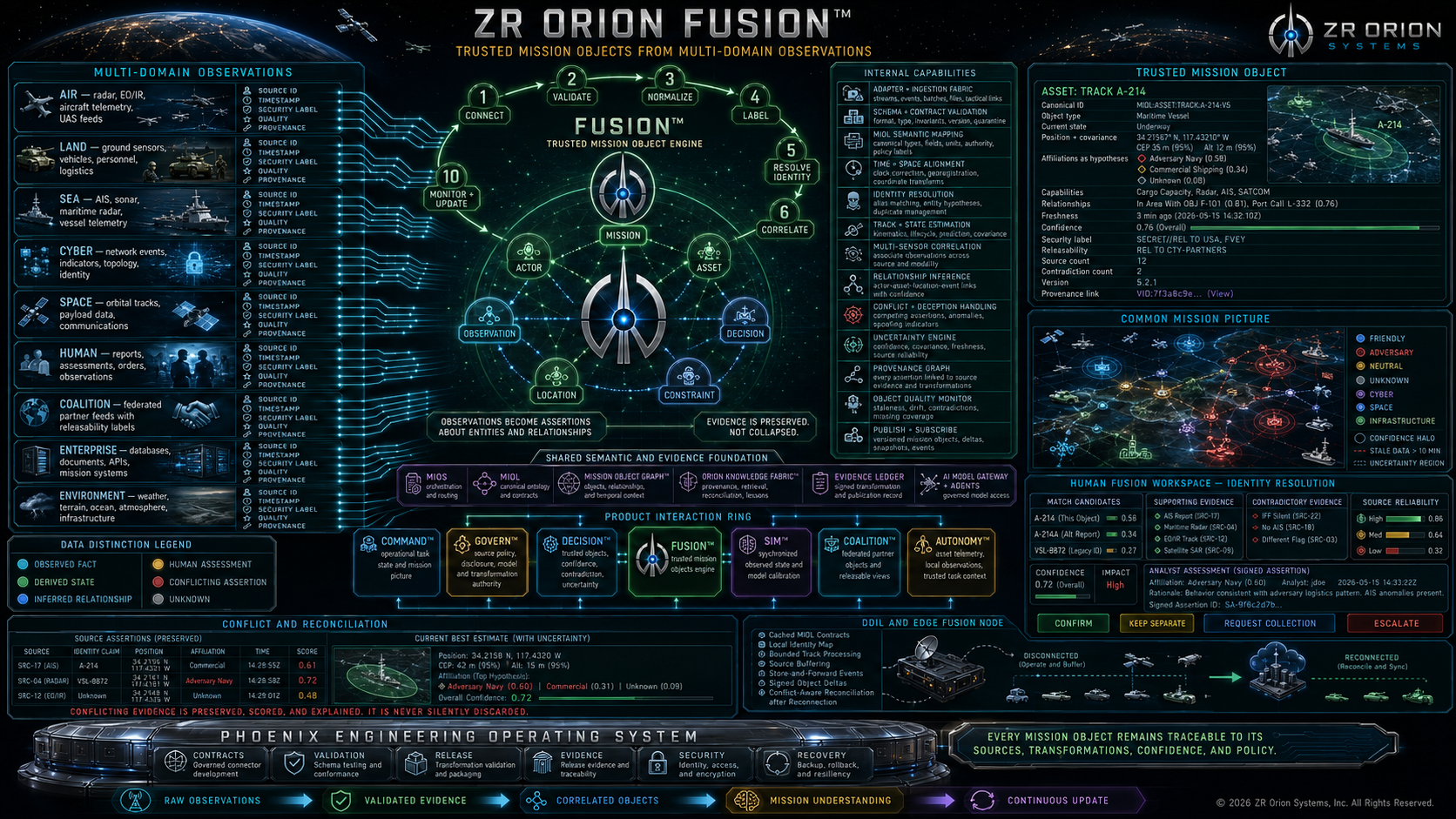 Fusion™ architecture visual