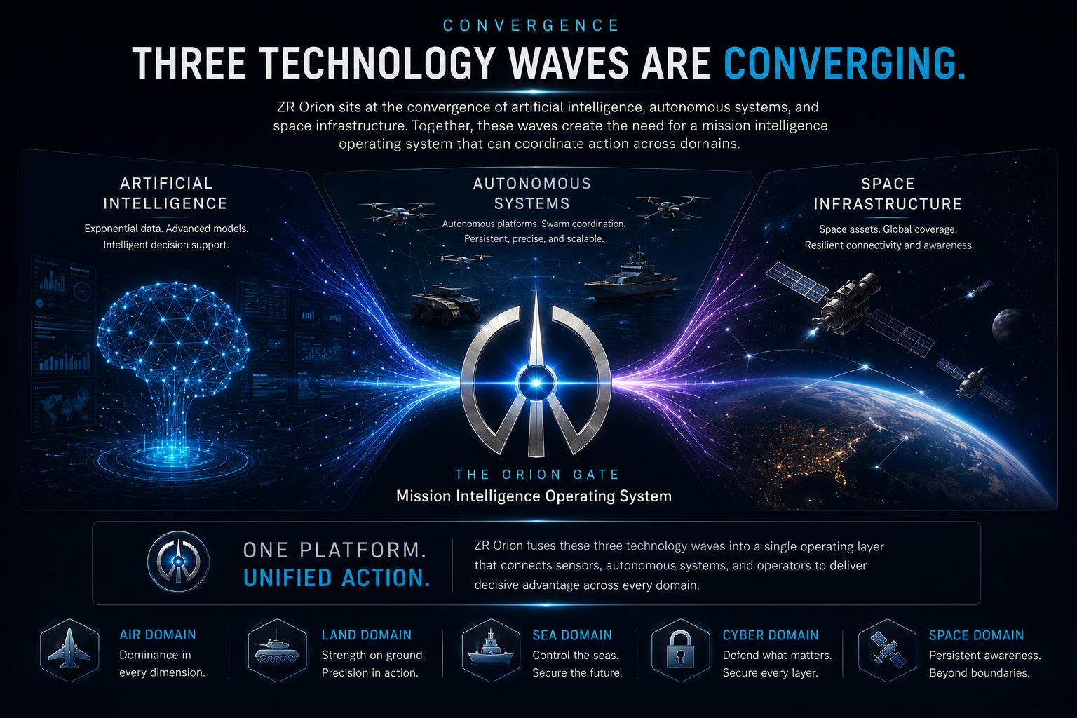 Three technology waves converging
